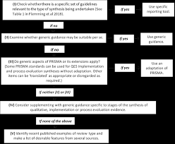 Use our sample or order a custom written research paper from paper masters. Chapter 21 Qualitative Evidence Cochrane Training