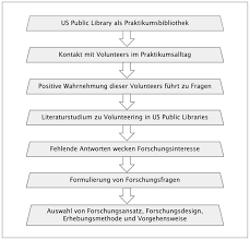Februar, um 14:30 uhr im café zum goldenen boden, handwerkerstraße 1, 12345 irgendwo; Https Edoc Hu Berlin De Bitstream Handle 18452 18252 Hoerning Pdf Sequence 1