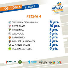 Conozca la tabla de posiciones de superliga argentina equipos, puntaje, clasificación de pos: Posiciones De La Liga Argentina Villa Maria Noticias