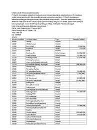 Soal komputer akuntansi jurnal dengan rumus excel dan jawabannya unknown 09:36:00. Contoh Soal Akuntansi Perusahaan Dagang Untuk Myob