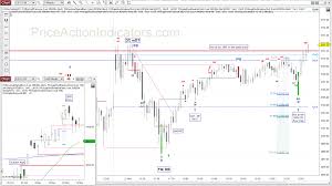 e mini es 2019 11 22 price action indicators