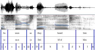 English phonetics — reference table. The English Dialects App The Creation Of A Crowdsourced Dialect Corpus Sciencedirect