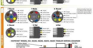 I'm working with a 15 xlt sport with the tow package and cannot get the trailer charge circuit working on the 7 pin connector. Schema Seven Blade Trailer Plug Diagram Hd Quality Wormdesign Kinggo Fr