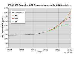 Maybe you would like to learn more about one of these? Scenarios English