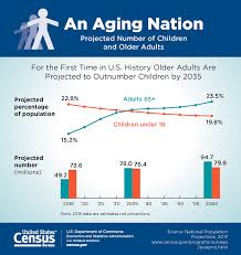 Preparing For An Aging Population