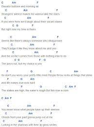 Ours Chords Taylor Swift Ukulele Songs Ukulele Tabs Songs Ukelele Chords