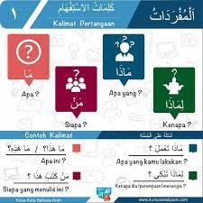 Semuanya dengan terjemahan bahasa indonesia. Al Azhar Arabic Course Pare Kediri Belajar Arab Kursus Bahasa Arab Bahasa Arab Belajar Bahasa Arab Cara Belajar Bahasa Arab Kosakata Bahasa Arab Belajar