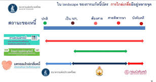 จัดงาน มหกรรมไกล่เกลี่ยหนี้บัตรเครดิตและสินเชื่อส่วนบุคคล ระหว่างวันที่ 14 ก.พ. Tlfwczimhgvb5m
