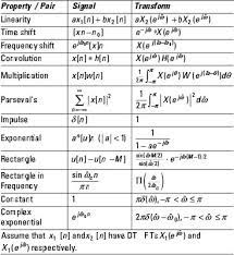 Discrete Time Fourier Physics And Mathematics Discrete Mathematics Laplace Transform
