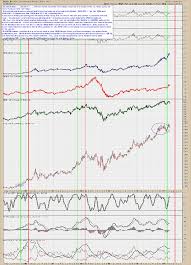 martin armstrongs economic confidence model vs golds