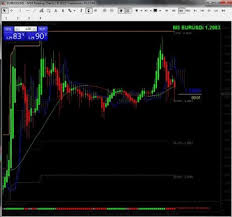 mt4 floating charts download professional trading platform