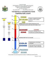 Hot Food Temperature Chart Www Bedowntowndaytona Com