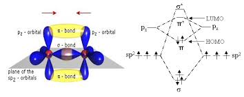 Der fund einer als hobbit bezeichneten menschenart in indonesien hat lange für forscherstreit gesorgt. 8 Molecular Orbital Diagram Of An Unsaturated Carbon Carbon Bond The Download Scientific Diagram