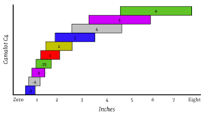 trad climbing cam range comparisons chart