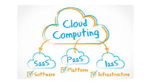 Communications as a service (caas) is a collection of different vendor services that facilitate business communications. Xaas How Many Types Of Cloud Services Are There