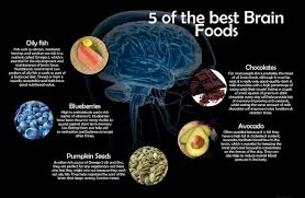 A Little Chart With 5 Of The Best Food For Brain And More Good Brain Food Foods That Improve Memory Brain Food