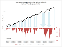 reduce drawdown by allocation switch a portfolio review