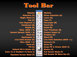 Maybe you would like to learn more about one of these? Adobe Illustrator Work Area Tool Bar Menu Bar Options Bar Active Image Area Title Bar Palettes New Document Ppt Download
