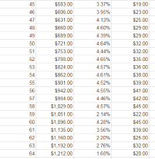 Inflation That Tracks Your March To Death Xpostfactoid