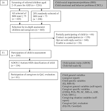 Investigate the boundaries of mortal passion