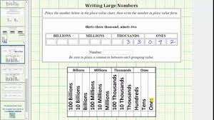 Number Words To Place Value And Writing Number Large Whole Numbers