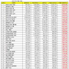 Top 50 Kpop Popularity Reputation Ranking May 2020