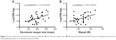 Full Text The Six Minute Stepper Test Is Related To Muscle