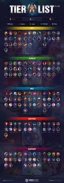Create or update guides in the following 3 weeks for the chance to win up to $200 in prizes! Ø§Ù„Ø¬Ø²Ø¡ Ø¹Ù‚Ø¯Ø© ØªÙØ§ØµÙŠÙ„ 9 7 Champion Tier List Kepsvintage Com