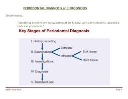 029 Periodontal Diagnosis And Prognosis