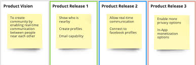 The product canvas is a fundamental tool for a product manager to define the prototype. Technology Product Canvas Toptal