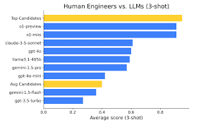 AI VS 人類工程師的競技：程式編寫技能的比較- HDcourse