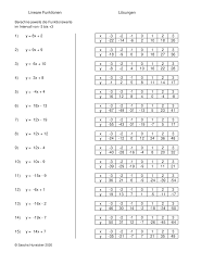 Klapptest Wertetabelle Lineare Funktionen Unterrichtsmaterial Im Fach Mathematik In 2020 Lineare Funktion Mathematik Mathematikunterricht