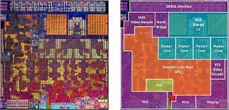 Formlose verzichtserklärung muster / pflichtteilsv. Amd Radeon R4 Beema Vs Amd Radeon R2 Mullins Beema Carrizo L