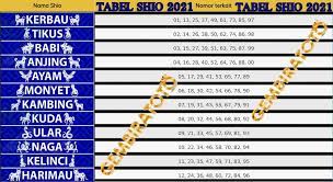 Tabel Shio Gembira 2021 In 2021 Mobile Boarding Pass