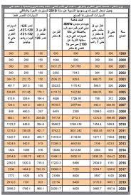 رسوم تسجيل السيارات فى الشهر العقارى 2021 أسعار لايف