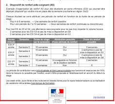 Maybe you would like to learn more about one of these? Mobiliser Les Soignants Les Differentes Pistes Du Ministere Actusoins Actualite Infirmiere