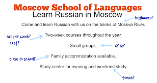 Guided a1 course for beginner's level along with worksheets to practice. Fce Exam Writing Part 2 Formal Letter Asking For Info Polite Questions English Exam Help