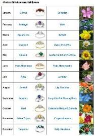 Birth Flowers For Each Month Birthstones Birth Flowers Birth Flower Tattoos Birth Month Flowers Birthday Month Flowers