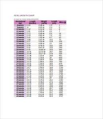 fetal weight chart 7 free word excel pdf documents