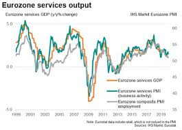 Check lcd display to confirm 1d icon changes solid to blinking. Flash Eurozone Pmi Shows Subdued Start To 2020 But Also Hints At Green Shoots Ihs Markit
