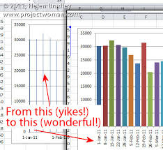 help my excel chart columns are too skinny projectwoman com