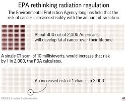 U S Considering Weakened Limits On Radiation Exposure