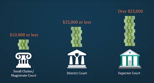 civil litigation law a roadmap to trial in nc superior court