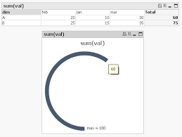 Solved What Is The Use Of Dimensions Tab In Gauge Chart