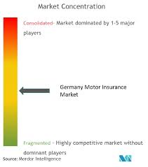 This list is limited to companies that are publicly traded in the u.s. Germany Motor Insurance Market 2020 2025 Growth Trends And Forecast