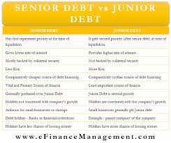 Venue estadio metropolitano roberto meléndez (barranquilla) summary. Senior Debt Vs Junior Debt Introduction Differences And More Efm