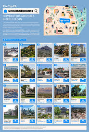Ranked: The 20 Most Popular Neighborhoods for U.S. Homebuyers