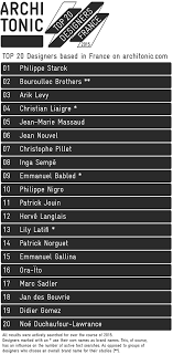 Check spelling or type a new query. Architonic Top 20 Designers Brands In France