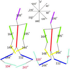 Pero ojo, durante un tiempo limitado. Feature 4 Absolute Angle Of Body Parts Obviously Distinguishes Agura Download Scientific Diagram