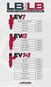 mustang stock fuel injector size chart lmr com